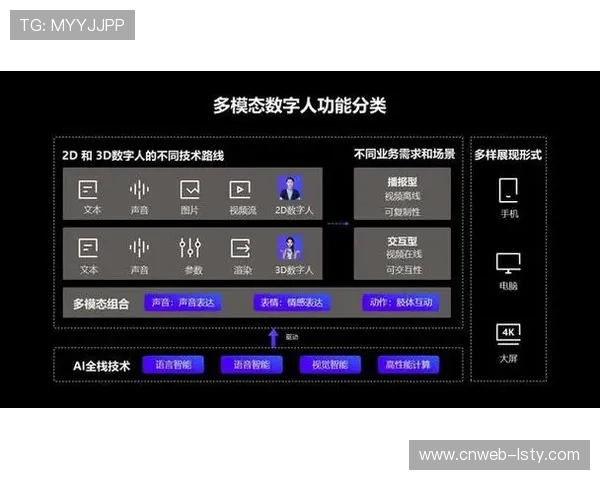 多模态交互界面提升系统易用性 支持语音手势多种操作